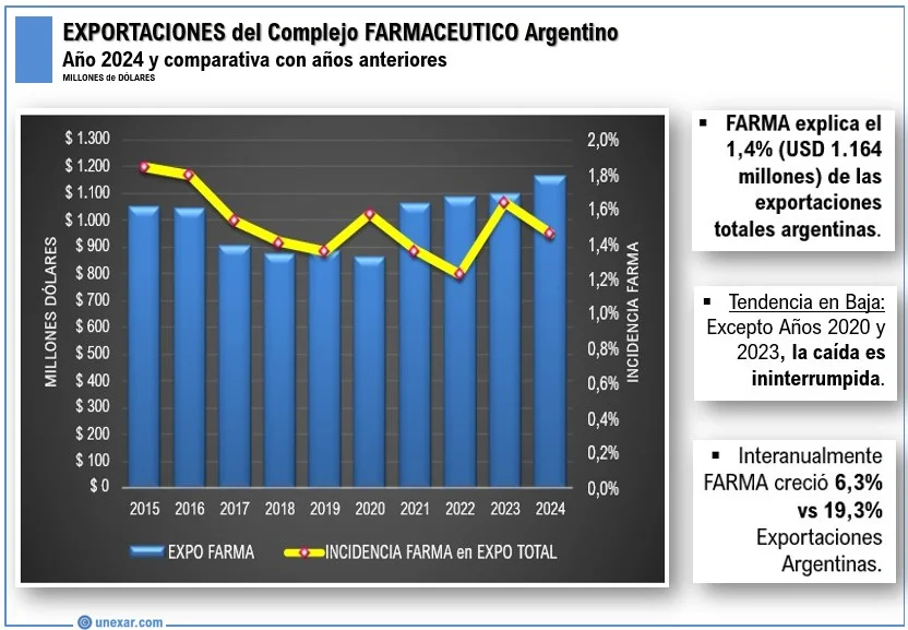 Análisis de importaciones - 30 junio 2025